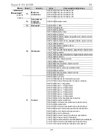 Preview for 85 page of Chauvet Rogue R1 FX-B Quick Reference Manual