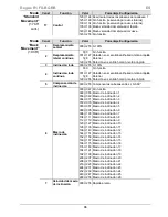 Preview for 86 page of Chauvet Rogue R1 FX-B Quick Reference Manual