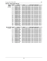 Preview for 88 page of Chauvet Rogue R1 FX-B Quick Reference Manual