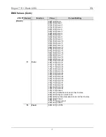 Preview for 7 page of Chauvet Rogue R1 wash Quick Reference Manual