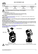 Preview for 3 page of Chauvet Rogue R2 Wash Quick Reference Manual