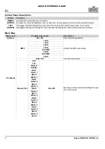 Preview for 4 page of Chauvet Rogue R2 Wash Quick Reference Manual