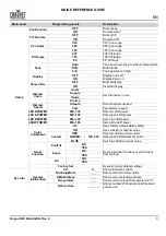 Preview for 5 page of Chauvet Rogue R2 Wash Quick Reference Manual