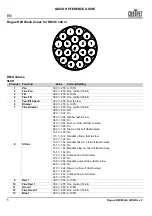 Preview for 6 page of Chauvet Rogue R2 Wash Quick Reference Manual