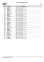 Preview for 7 page of Chauvet Rogue R2 Wash Quick Reference Manual