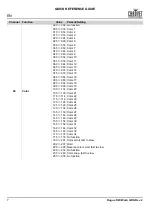 Preview for 8 page of Chauvet Rogue R2 Wash Quick Reference Manual