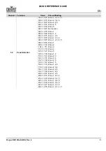 Preview for 9 page of Chauvet Rogue R2 Wash Quick Reference Manual