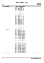 Preview for 10 page of Chauvet Rogue R2 Wash Quick Reference Manual