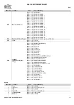 Preview for 11 page of Chauvet Rogue R2 Wash Quick Reference Manual