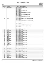 Preview for 12 page of Chauvet Rogue R2 Wash Quick Reference Manual