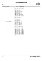 Preview for 14 page of Chauvet Rogue R2 Wash Quick Reference Manual