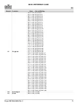 Preview for 15 page of Chauvet Rogue R2 Wash Quick Reference Manual