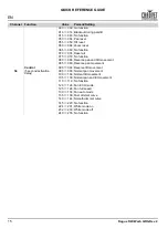 Preview for 16 page of Chauvet Rogue R2 Wash Quick Reference Manual