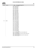 Preview for 81 page of Chauvet Rogue R2 Wash Quick Reference Manual