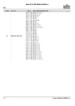 Preview for 82 page of Chauvet Rogue R2 Wash Quick Reference Manual