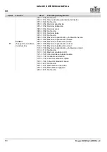 Preview for 84 page of Chauvet Rogue R2 Wash Quick Reference Manual