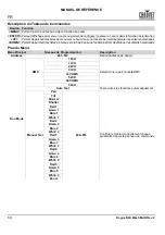 Preview for 90 page of Chauvet Rogue R2 Wash Quick Reference Manual