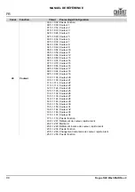 Preview for 100 page of Chauvet Rogue R2 Wash Quick Reference Manual