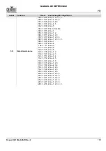 Preview for 101 page of Chauvet Rogue R2 Wash Quick Reference Manual