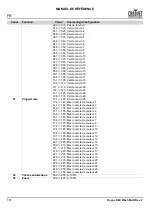 Preview for 102 page of Chauvet Rogue R2 Wash Quick Reference Manual