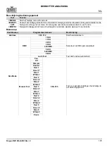 Preview for 179 page of Chauvet Rogue R2 Wash Quick Reference Manual