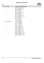 Preview for 184 page of Chauvet Rogue R2 Wash Quick Reference Manual