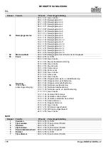 Preview for 186 page of Chauvet Rogue R2 Wash Quick Reference Manual