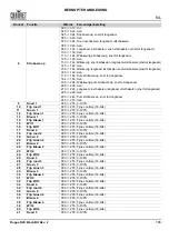 Preview for 187 page of Chauvet Rogue R2 Wash Quick Reference Manual