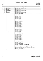 Preview for 188 page of Chauvet Rogue R2 Wash Quick Reference Manual