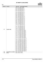 Preview for 190 page of Chauvet Rogue R2 Wash Quick Reference Manual