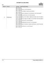 Preview for 192 page of Chauvet Rogue R2 Wash Quick Reference Manual