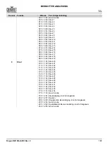 Preview for 193 page of Chauvet Rogue R2 Wash Quick Reference Manual