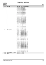 Preview for 195 page of Chauvet Rogue R2 Wash Quick Reference Manual