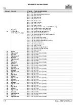 Preview for 196 page of Chauvet Rogue R2 Wash Quick Reference Manual