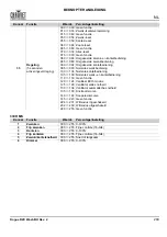 Preview for 201 page of Chauvet Rogue R2 Wash Quick Reference Manual