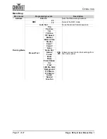 Preview for 14 page of Chauvet Rogue R3 Spot User Manual