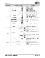 Preview for 15 page of Chauvet Rogue R3 Spot User Manual