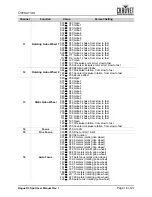 Preview for 21 page of Chauvet Rogue R3 Spot User Manual