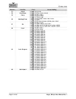 Preview for 22 page of Chauvet Rogue R3 Spot User Manual