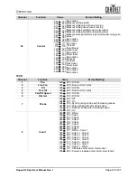 Preview for 23 page of Chauvet Rogue R3 Spot User Manual