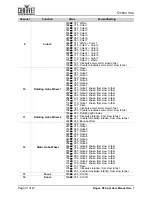 Preview for 24 page of Chauvet Rogue R3 Spot User Manual