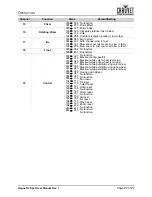 Preview for 25 page of Chauvet Rogue R3 Spot User Manual