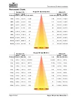 Preview for 28 page of Chauvet Rogue R3 Spot User Manual