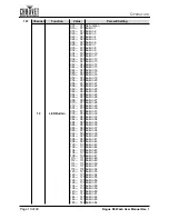 Preview for 22 page of Chauvet Rogue R3 Wash User Manual