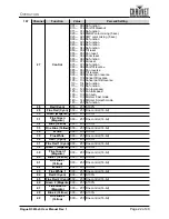 Preview for 25 page of Chauvet Rogue R3 Wash User Manual