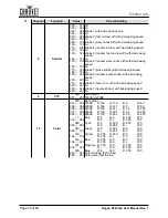 Preview for 28 page of Chauvet Rogue R3 Wash User Manual