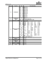 Preview for 33 page of Chauvet Rogue R3 Wash User Manual