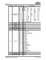 Preview for 41 page of Chauvet Rogue R3 Wash User Manual