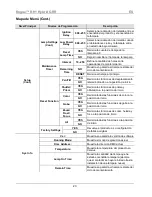 Предварительный просмотр 23 страницы Chauvet ROGUE RH1 Hybrid Quick Reference Manual