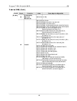 Предварительный просмотр 28 страницы Chauvet ROGUE RH1 Hybrid Quick Reference Manual